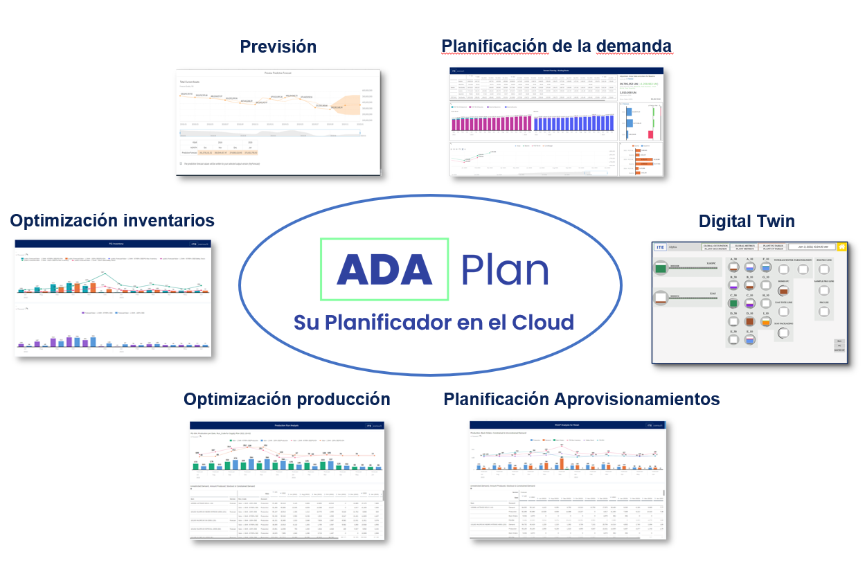 ADAPLAN planificador de producción